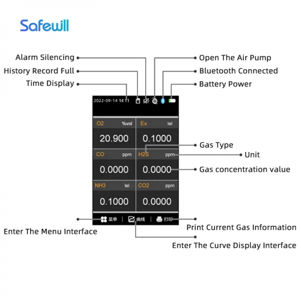 6 In 1 Multi Gas Detector