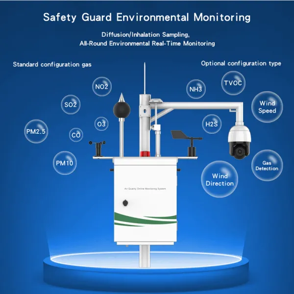 Air Quality Monitoring System