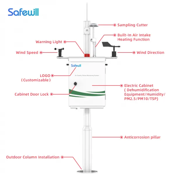 Air Quality Monitoring System