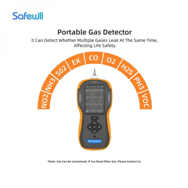 Portable Built-in Pump 6-in-1 Gas Detector